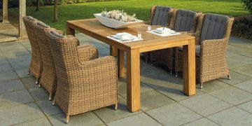 Garden furniture prices soar by up to 155% during lockdown, research reveals